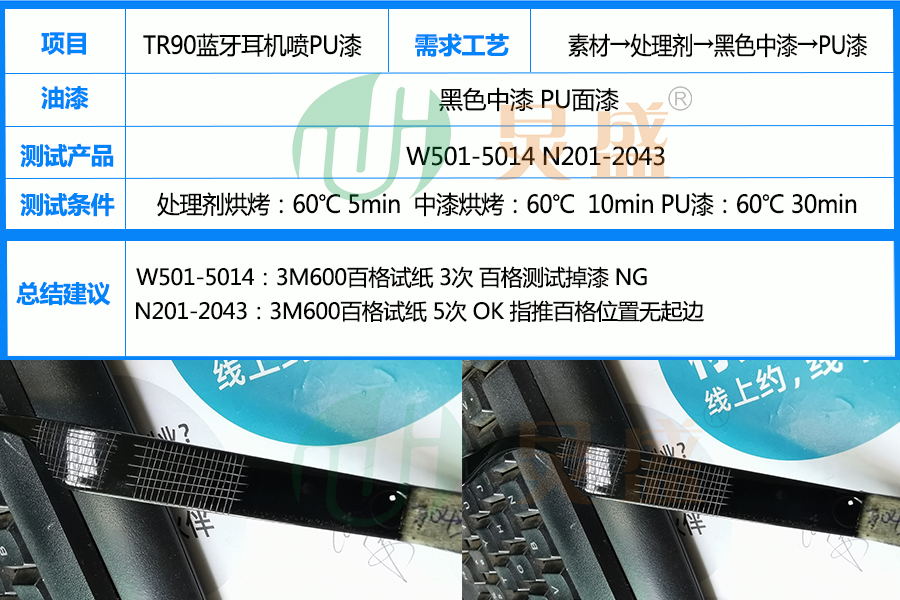 TR90處理劑應用之TR90材質藍牙耳機噴黑色中漆后噴PU漆