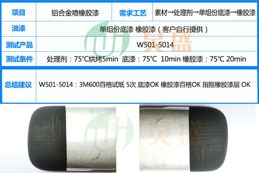 金屬處理劑增強鋁合金噴橡膠漆附著力解決掉漆問題實例